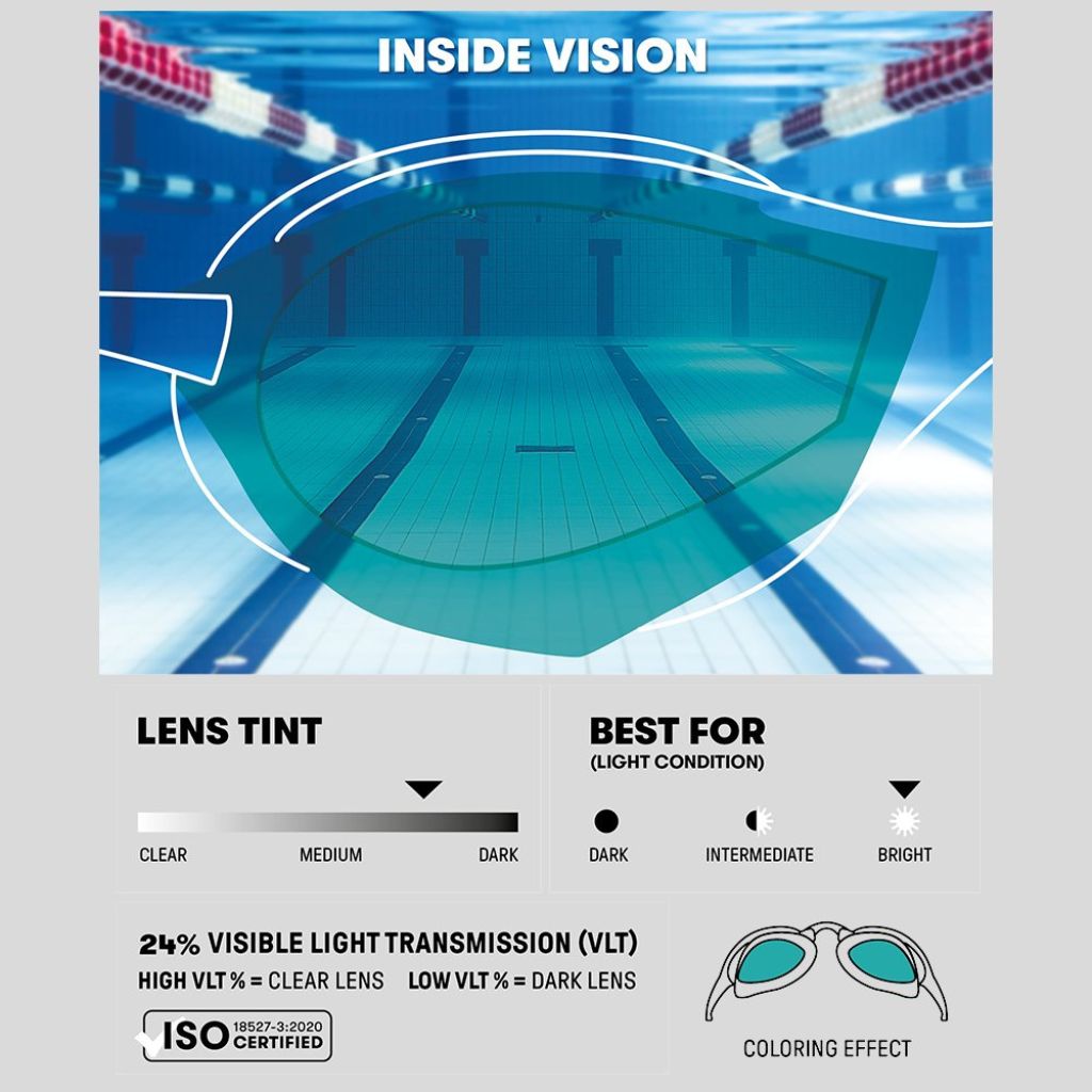 Arena Cobra Ultra Swipe Mirror Aqua Sage Peacock