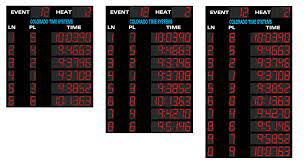 Colorado Time Systems Otter Scoreboards