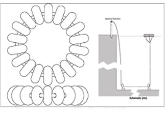 Antiwave Water Polo Startup Basket