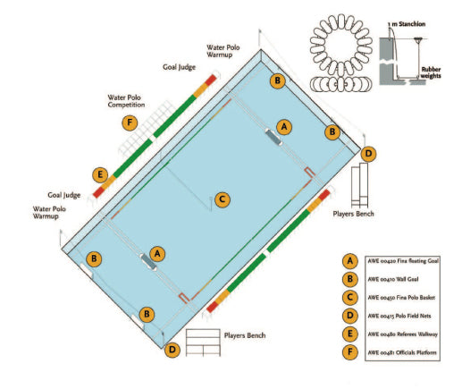 Water Polo Field Lane Lines